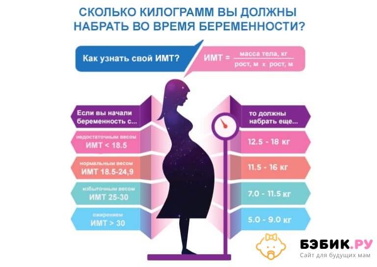 Как Сбросить Вес Беременной Женщине